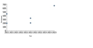 Fork of Reusable D3 Scatter Plot