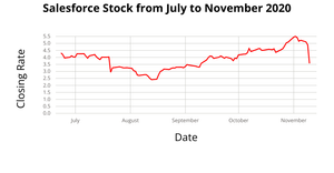 Fork of Fork of line chart section 3