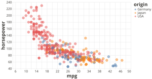 Vega-Lite API Template