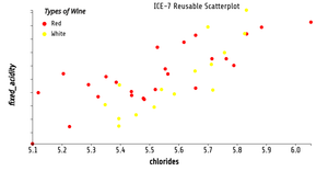 ICE7 - Reusable Scatter Plot