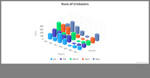 Bonus ICE - 3D Bar chart