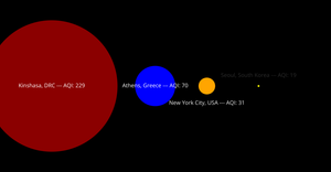 Week 3: Pollution in World Cities