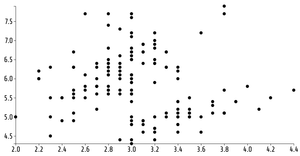 Fork of Reusable D3 Scatter Plot