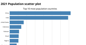 Scatter plot
