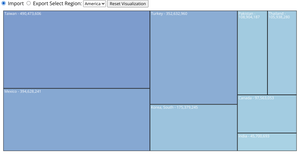 Region Filter