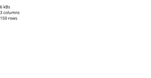 Loading data with React & D3
