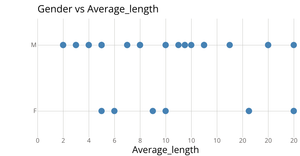 Scatter Plot w. 1 Ordered Attribute
