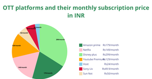 Fork of ICE - 7 Pie Chart OTT and subscription