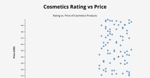 Cosmetic Scatter Plot