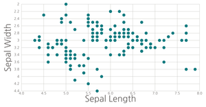 Scatter Plot