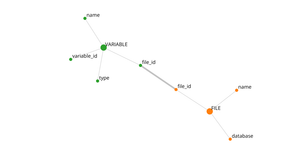 Fork of Relation Graph with d3-force