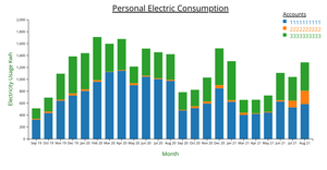 ICE-6 Electric bar graph