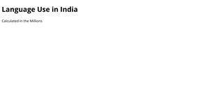 Fork of ICE-7 Languages In Pie Chart : Shreeti