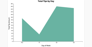 Fork of Reusable Scatter plot Activity 8