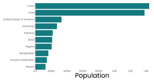 Annotated Stylized Bar Chart