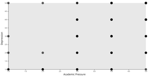 Mental Health Survey Scatter Plot