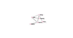 Network Tree