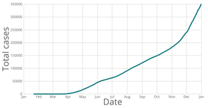 customized line chart
