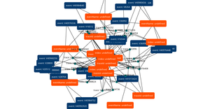 Fork of Grakn D3 Force Graph