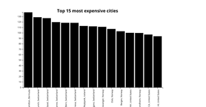 nikhil_D3.js Bar Chart