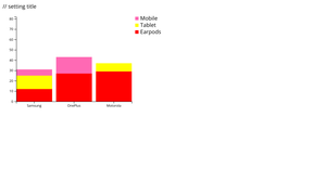 Mobile Inventory stacked bar chart