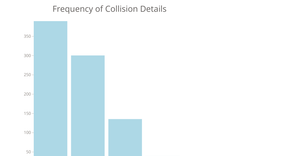 Car Accident Visualization