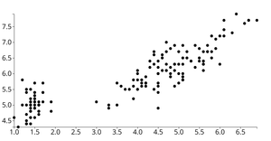 D3 Scatter Plot