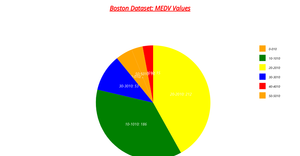 Pie Chart - boston