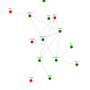 social data network