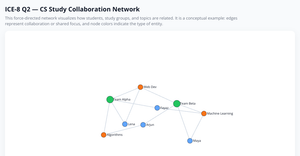 FZ_ICE8_Q2_SocialNetwork