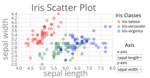 Fork of Iris Scatter Plot