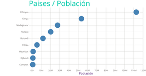 Gráfico de Dispersión