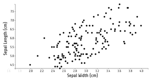 Animated Reusable D3 scatter plot template