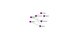 Network graph of Social Connections