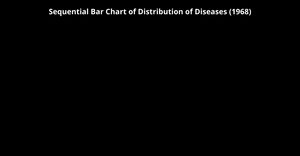 d3 bar sequential
