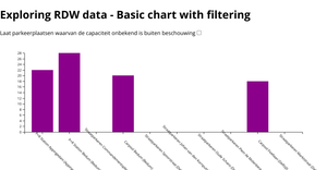 Exploring RDW data - Basic chart with filtering