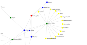 Network Graph