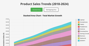 Fork of Area Chart Visualization