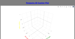 AVN - 3D Scatter plot