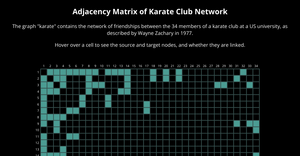 d3 adjacency matrix (soc dataset)