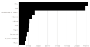 Fork of Refactored Bar Chart