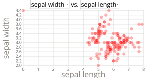Fork of Scatter Plot with Menus