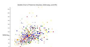 Assignment 5 Bubble Plot D3