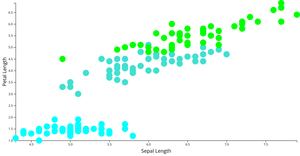 ICE - 7 Reusable Scatter Plot JM