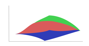 Steamgraph