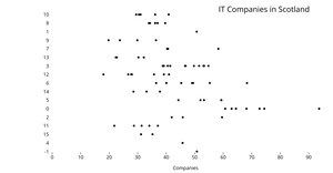 Scatter Plot