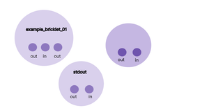 SVG Fundamentals