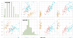 HW4 Brushable Scatterplot Matrix