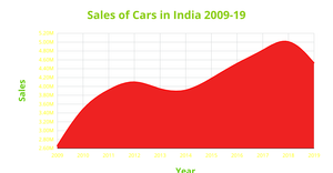 Fork of Fork of ICE 7 Area Chart