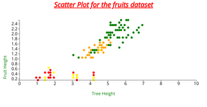 Activity 6 Question3